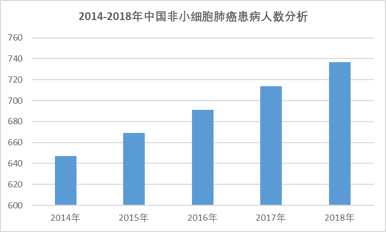 2020-2026年中國貝伐珠單抗市場專項(xiàng)調(diào)研與投資戰(zhàn)略研究報(bào)告(圖1)