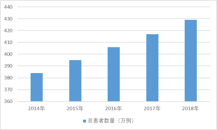 2020-2026年中國(guó)靶向藥物行業(yè)發(fā)展現(xiàn)狀與前景投資預(yù)測(cè)報(bào)告(圖1)