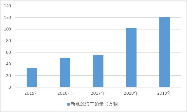 2020-2026年中國汽車電子行業(yè)細(xì)分市場調(diào)研與投資戰(zhàn)略分析報(bào)告(圖1)