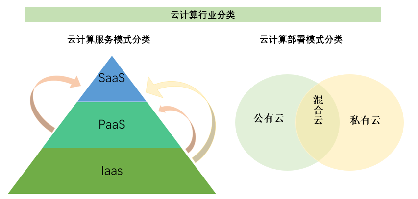 2020-2026年中國云計算行業(yè)全景調(diào)研及未來發(fā)展展望報告(圖1)