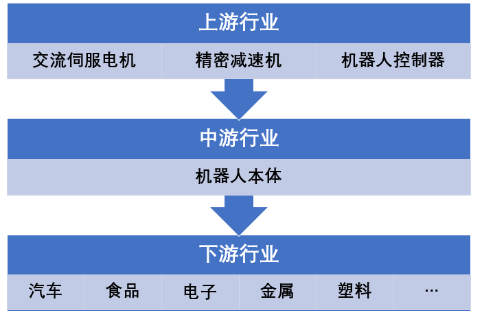 2020-2026年中國智能裝備制造業(yè)市場發(fā)展現(xiàn)狀及投資前景預(yù)測報告(圖1)