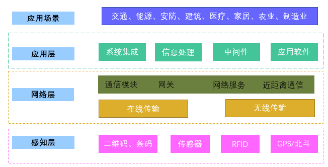 2020-2026年中國(guó)物聯(lián)網(wǎng)行業(yè)細(xì)分市場(chǎng)及投資前景趨勢(shì)報(bào)告(圖1)