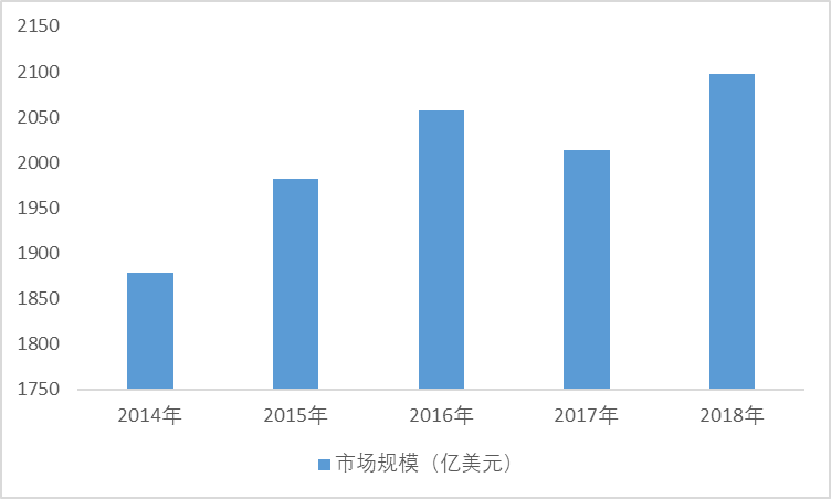 2020-2026年中國(guó)工業(yè)自動(dòng)化行業(yè)發(fā)展分析及投資戰(zhàn)略規(guī)劃報(bào)告(圖1)
