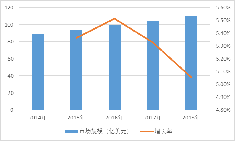 2020-2026年中國生物實(shí)驗(yàn)室耗材行業(yè)專項(xiàng)調(diào)研及投資可行性分析報(bào)告(圖1)