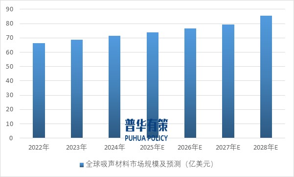 2025-2031年滌綸纖維行業(yè)產(chǎn)業(yè)鏈細分產(chǎn)品調(diào)研及前景研究預(yù)測報告(圖9)