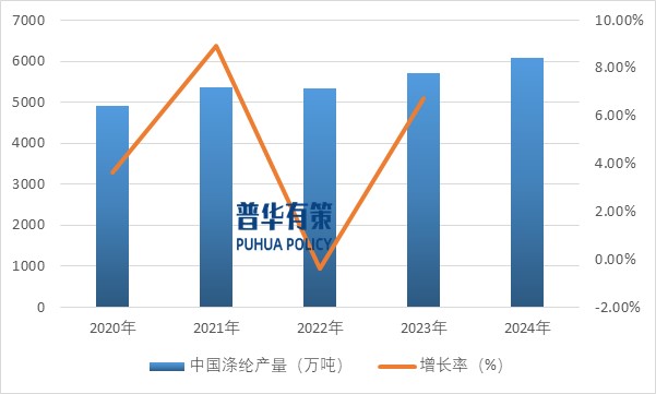 2025-2031年滌綸纖維行業(yè)產(chǎn)業(yè)鏈細分產(chǎn)品調(diào)研及前景研究預(yù)測報告(圖4)
