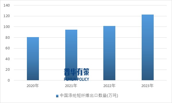 2025-2031年滌綸纖維行業(yè)產(chǎn)業(yè)鏈細分產(chǎn)品調(diào)研及前景研究預(yù)測報告(圖6)