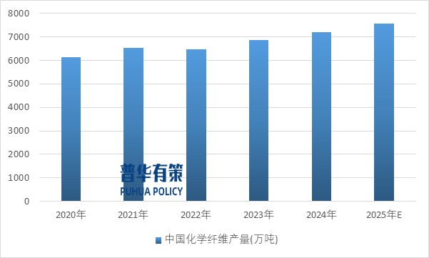 2025-2031年滌綸纖維行業(yè)產(chǎn)業(yè)鏈細分產(chǎn)品調(diào)研及前景研究預(yù)測報告(圖2)