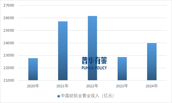 2025-2031年滌綸纖維行業(yè)產(chǎn)業(yè)鏈細分產(chǎn)品調(diào)研及前景研究預(yù)測報告(圖8)