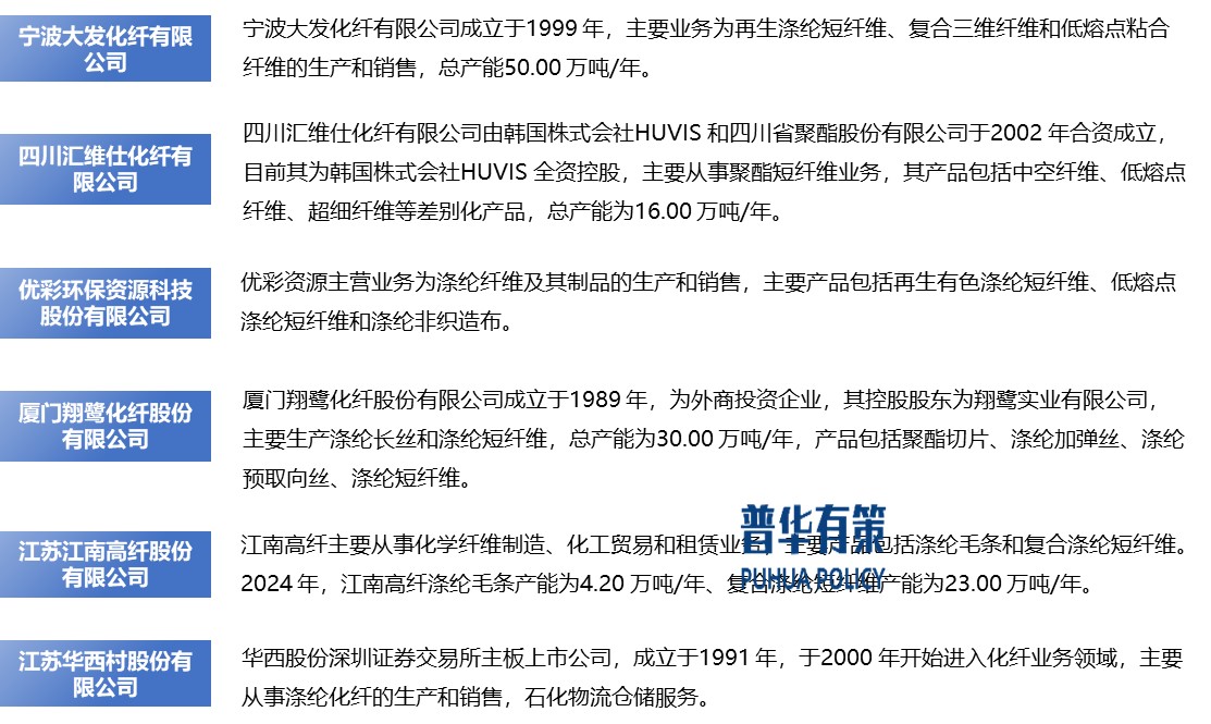 2025-2031年滌綸纖維行業(yè)產(chǎn)業(yè)鏈細分產(chǎn)品調(diào)研及前景研究預(yù)測報告(圖11)